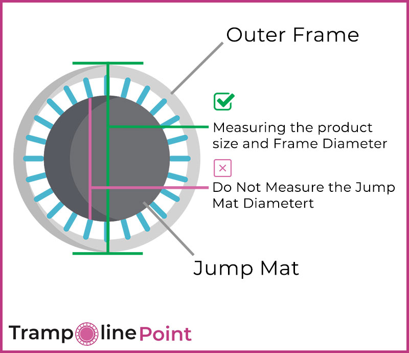 The Proper Way of Measuring Trampoline For Replacement Net?